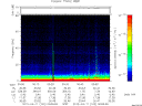 T2012102_00_75KHZ_WBB thumbnail Spectrogram