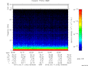 T2012102_02_75KHZ_WBB thumbnail Spectrogram