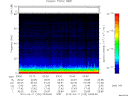 T2012102_03_75KHZ_WBB thumbnail Spectrogram