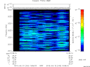 T2012103_10_2025KHZ_WBB thumbnail Spectrogram