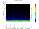T2012103_20_75KHZ_WBB thumbnail Spectrogram