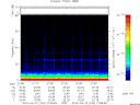 T2012103_21_75KHZ_WBB thumbnail Spectrogram