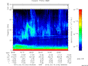 T2012104_05_75KHZ_WBB thumbnail Spectrogram