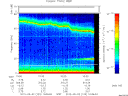 T2012123_10_75KHZ_WBB thumbnail Spectrogram