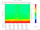 T2012124_02_10KHZ_WBB thumbnail Spectrogram