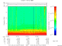 T2012124_07_10KHZ_WBB thumbnail Spectrogram