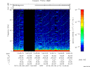 T2012127_14_75KHZ_WBB thumbnail Spectrogram