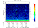 T2012129_22_75KHZ_WBB thumbnail Spectrogram