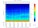 T2012140_19_75KHZ_WBB thumbnail Spectrogram