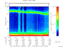 T2012141_12_75KHZ_WBB thumbnail Spectrogram