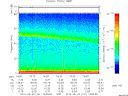 T2012141_14_75KHZ_WBB thumbnail Spectrogram