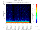 T2012142_19_75KHZ_WBB thumbnail Spectrogram