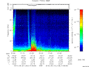 T2012143_01_75KHZ_WBB thumbnail Spectrogram