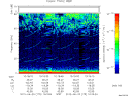 T2012175_10_75KHZ_WBB thumbnail Spectrogram