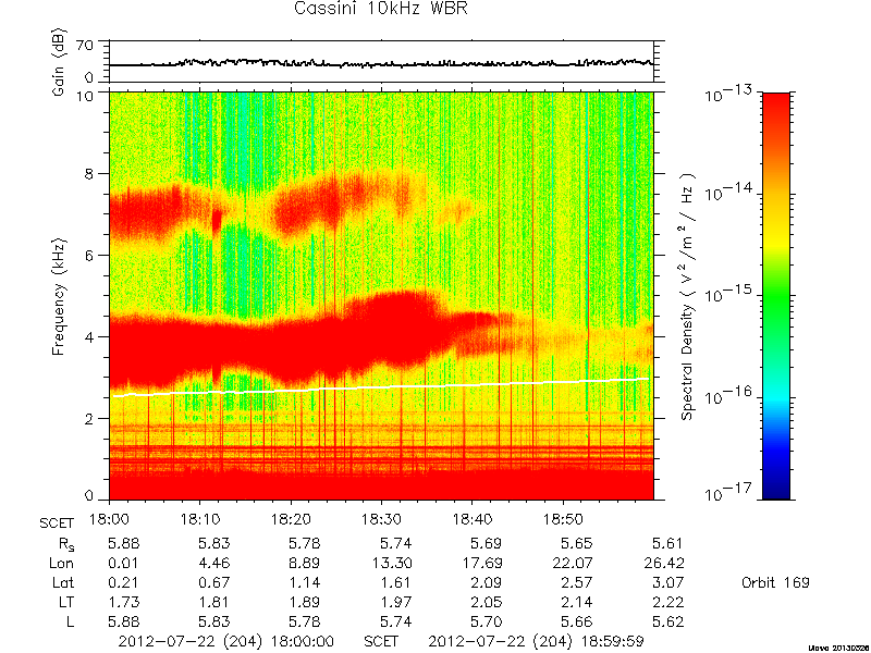 RPWS Spectrogram