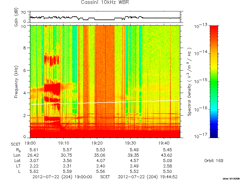 RPWS Spectrogram