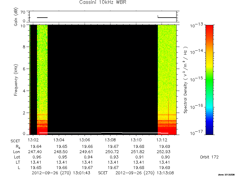 RPWS Spectrogram