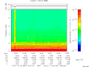 T2012331_15_10KHZ_WBB thumbnail Spectrogram