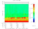 T2012331_22_10KHZ_WBB thumbnail Spectrogram