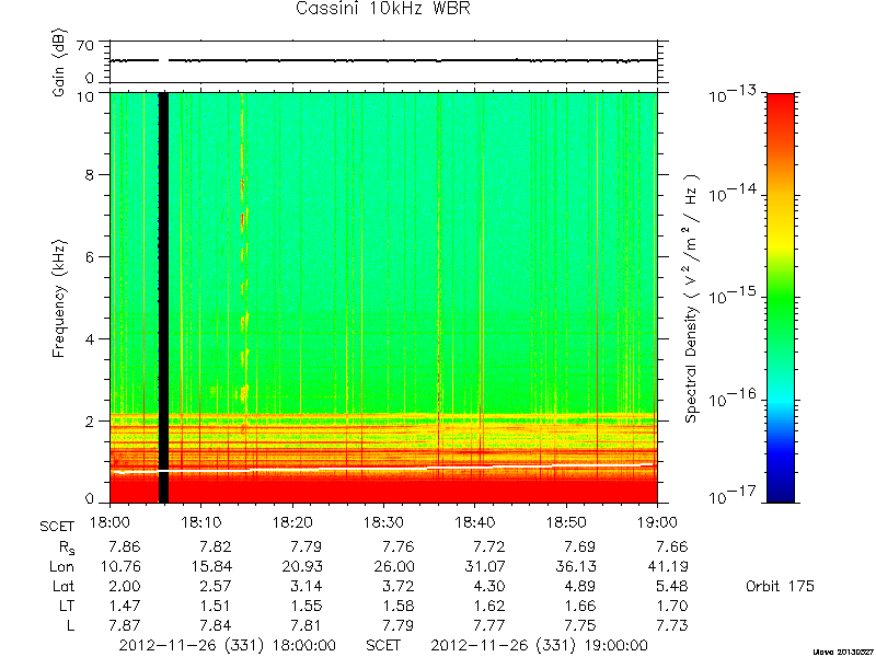 RPWS Spectrogram