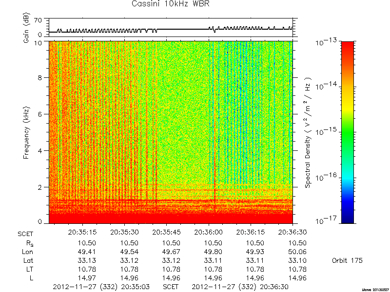 RPWS Spectrogram