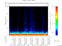 T2012336_13_75KHZ_WBB thumbnail Spectrogram
