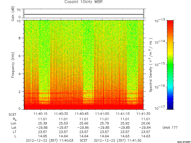 RPWS Spectrogram