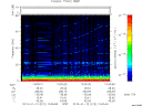 T2013012_13_75KHZ_WBB thumbnail Spectrogram