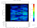 T2013013_10_2025KHZ_WBB thumbnail Spectrogram