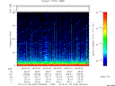 T2013025_08_75KHZ_WBB thumbnail Spectrogram