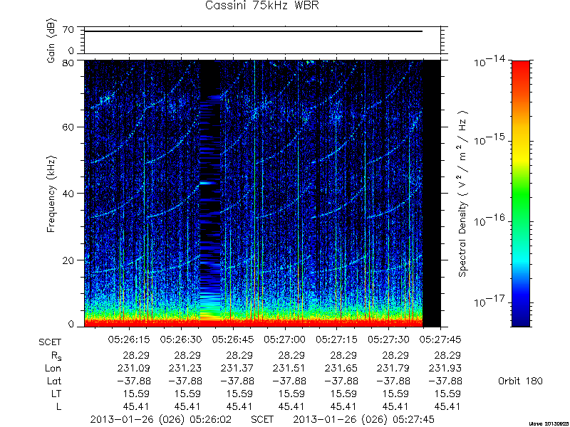 RPWS Spectrogram