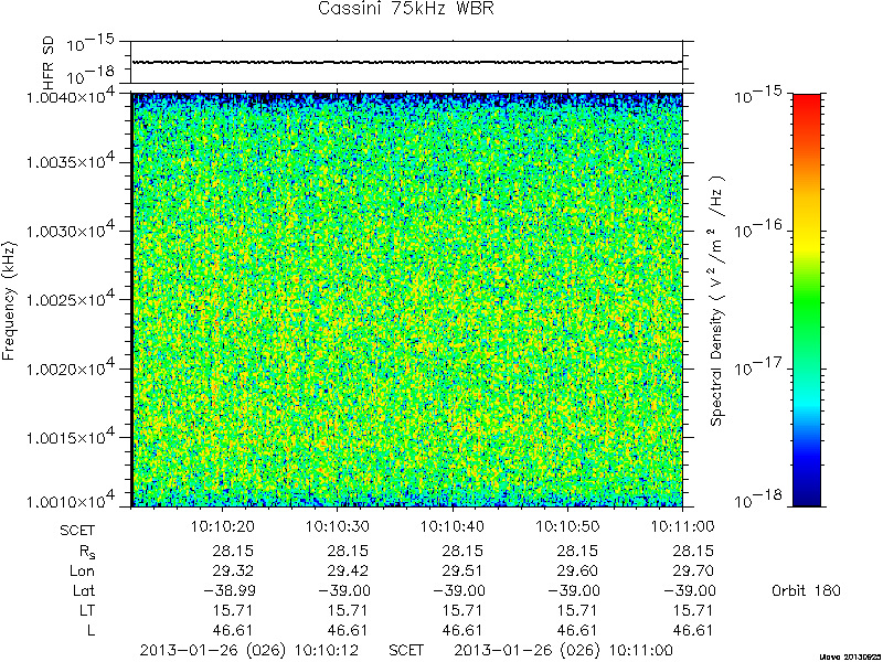 RPWS Spectrogram