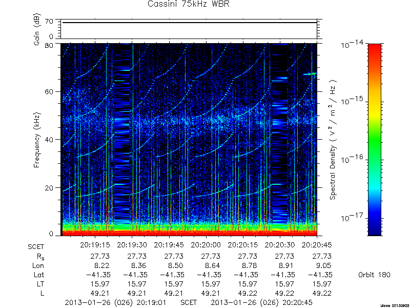 RPWS Spectrogram