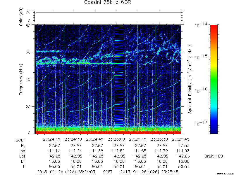 RPWS Spectrogram