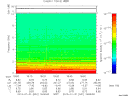 T2013031_18_10KHZ_WBB thumbnail Spectrogram