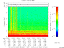 T2013031_22_10KHZ_WBB thumbnail Spectrogram