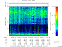 T2013035_02_75KHZ_WBB thumbnail Spectrogram