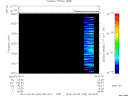 T2013040_09_2025KHZ_WBB thumbnail Spectrogram