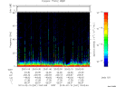 T2013041_20_75KHZ_WBB thumbnail Spectrogram