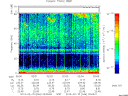 T2013046_02_75KHZ_WBB thumbnail Spectrogram