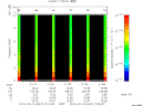 T2013047_21_10KHZ_WBB thumbnail Spectrogram