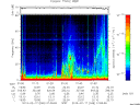 T2013048_01_75KHZ_WBB thumbnail Spectrogram