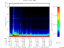 T2013048_02_75KHZ_WBB thumbnail Spectrogram