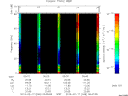 T2013048_05_75KHZ_WBB thumbnail Spectrogram
