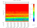 T2013048_17_75KHZ_WBB thumbnail Spectrogram