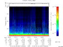 T2013057_00_75KHZ_WBB thumbnail Spectrogram