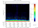 T2013057_03_75KHZ_WBB thumbnail Spectrogram