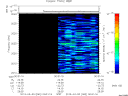 T2013062_00_2025KHZ_WBB thumbnail Spectrogram
