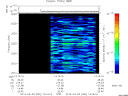 T2013062_14_2025KHZ_WBB thumbnail Spectrogram