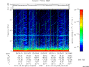 T2013063_00_75KHZ_WBB thumbnail Spectrogram